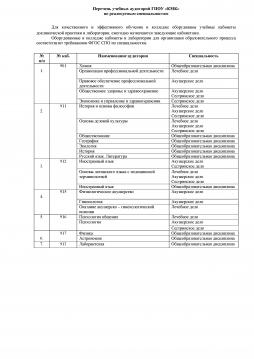 Перечень учебных аудиторий ГПОУ «КМК» по реализуемым специальностям